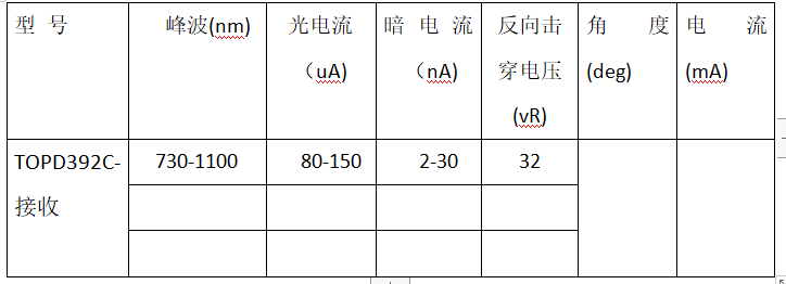 TOPD392參數(shù).png